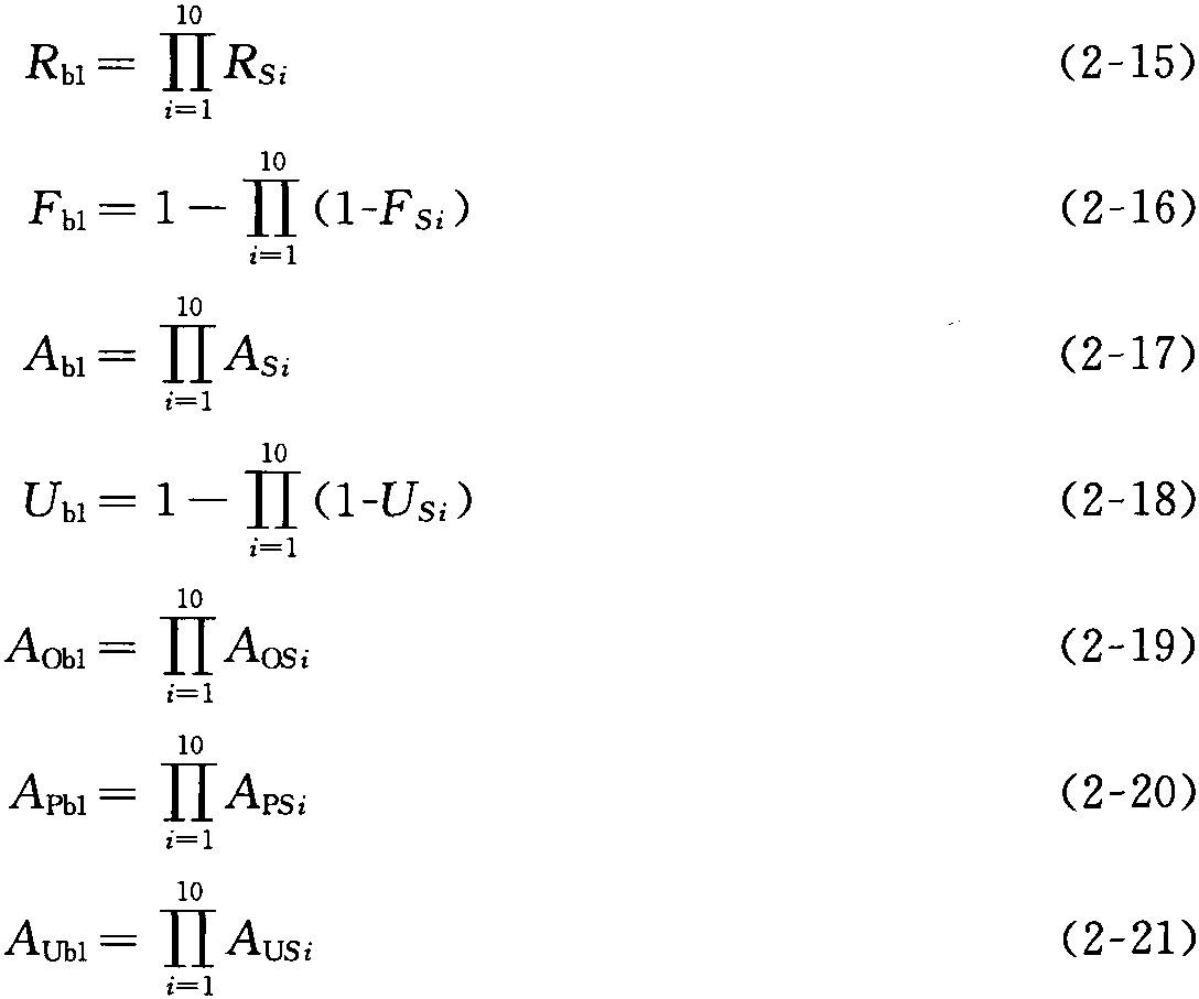 二、锅炉本体的可靠度与可用度